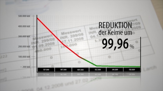 Optimizations &amp; Savings | Trade / Industry / Agriculture