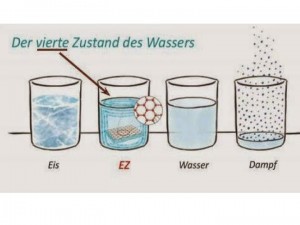 Sensational Discovery:  4th Dimension of Water